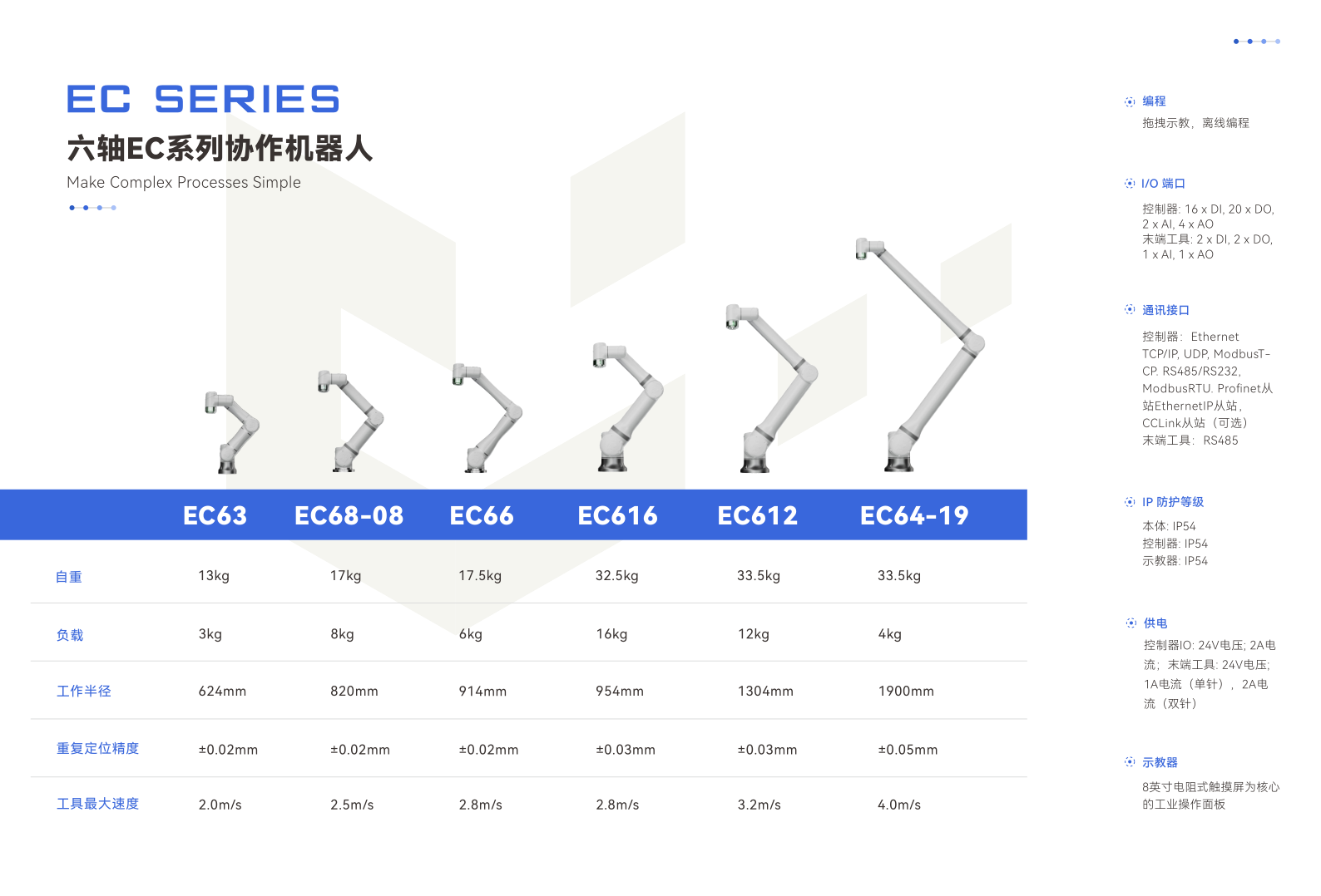EC-SERIES產品手冊5.5版_6.png